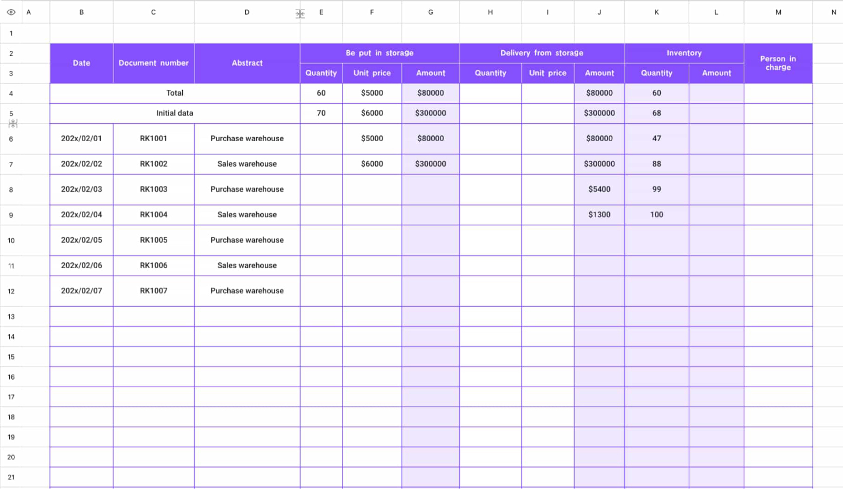 Commodity inventory detailed table
